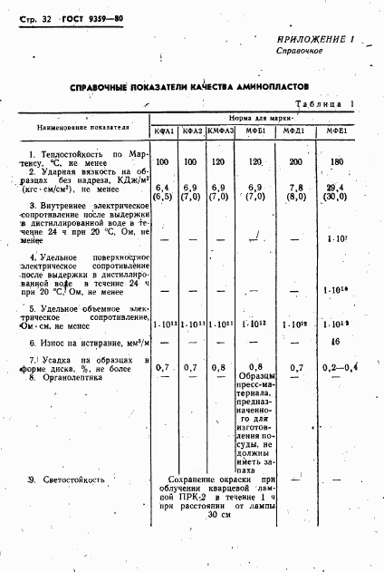 ГОСТ 9359-80, страница 33