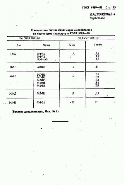 ГОСТ 9359-80, страница 36