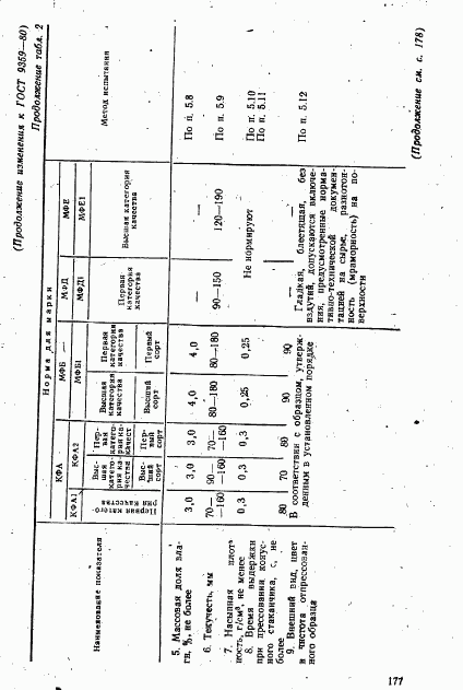 ГОСТ 9359-80, страница 39