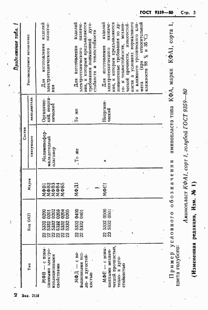 ГОСТ 9359-80, страница 4