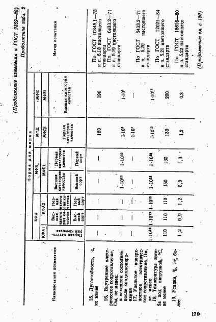 ГОСТ 9359-80, страница 41