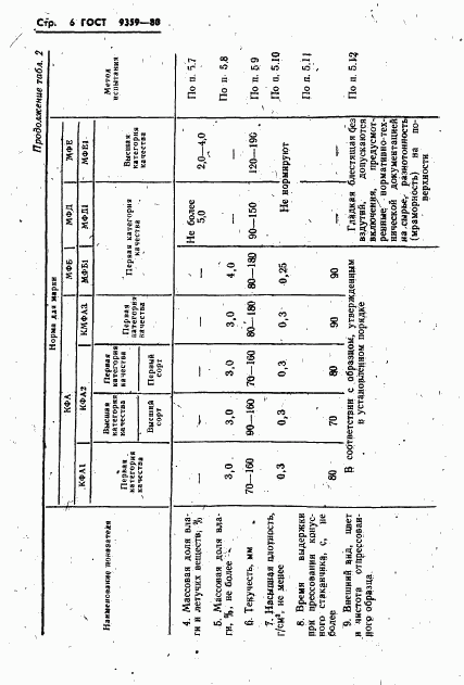 ГОСТ 9359-80, страница 7