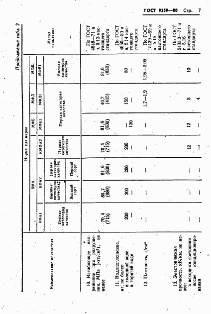 ГОСТ 9359-80, страница 8