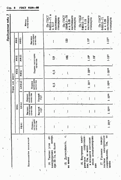 ГОСТ 9359-80, страница 9