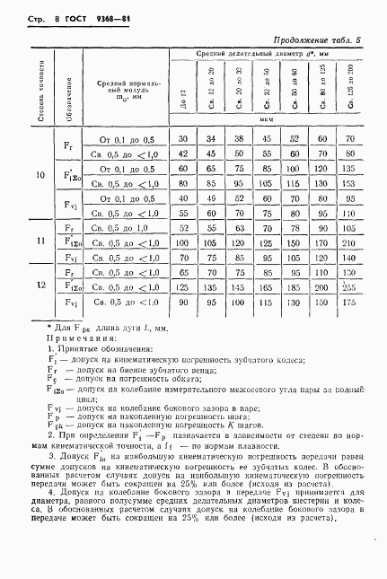 ГОСТ 9368-81, страница 10