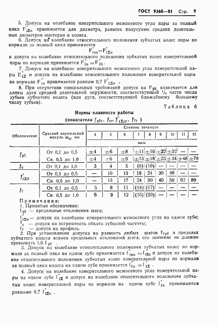 ГОСТ 9368-81, страница 11