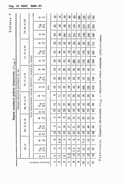 ГОСТ 9368-81, страница 12