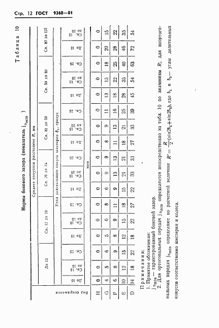 ГОСТ 9368-81, страница 14