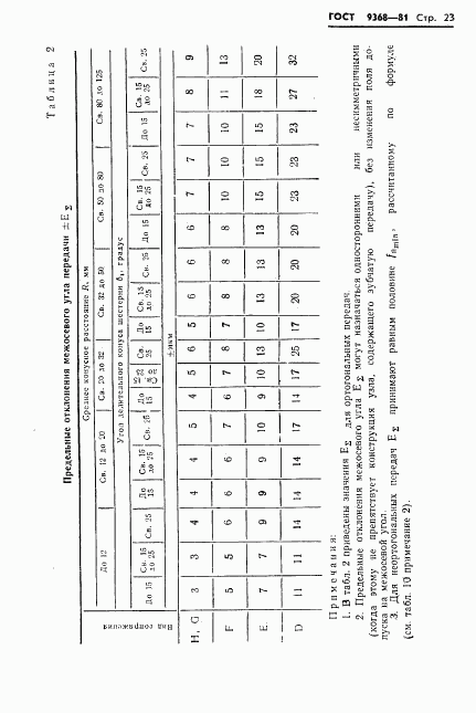 ГОСТ 9368-81, страница 25