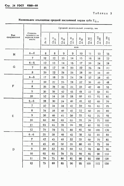 ГОСТ 9368-81, страница 26