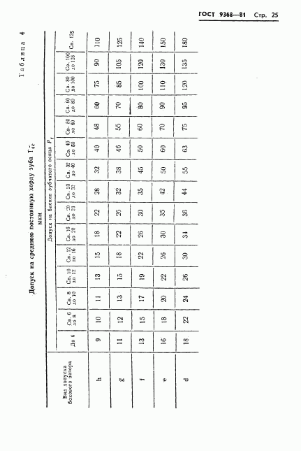 ГОСТ 9368-81, страница 27