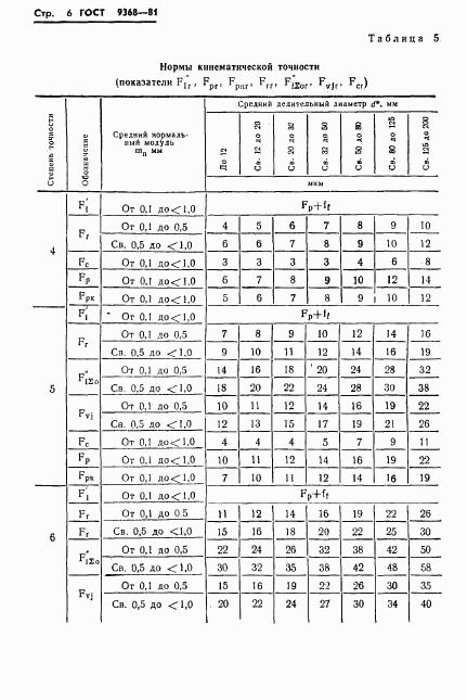 ГОСТ 9368-81, страница 8