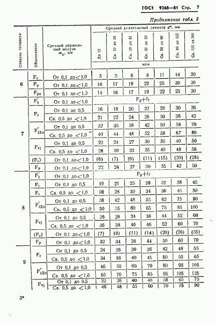 ГОСТ 9368-81, страница 9