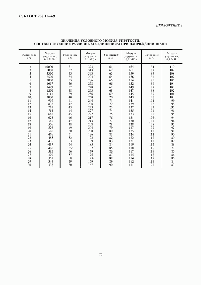 ГОСТ 938.11-69, страница 6