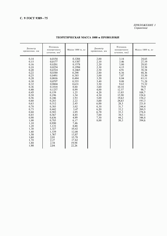 ГОСТ 9389-75, страница 12