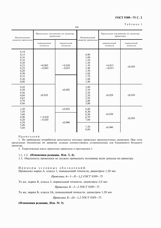 ГОСТ 9389-75, страница 5