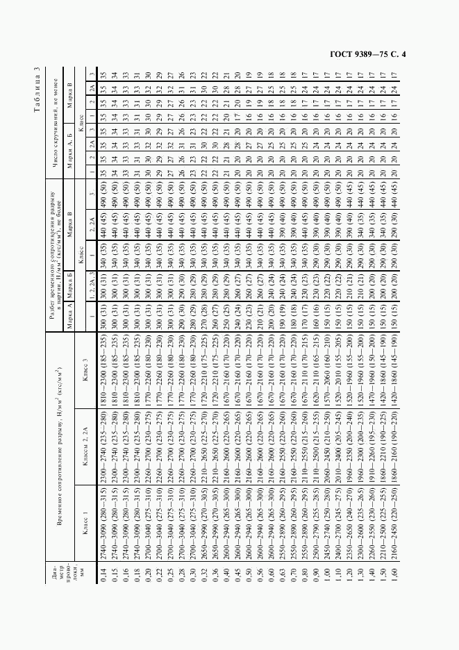 ГОСТ 9389-75, страница 7