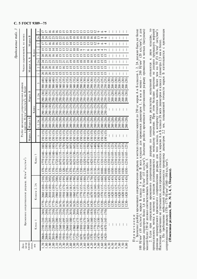 ГОСТ 9389-75, страница 8