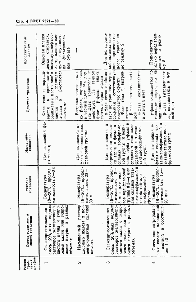 ГОСТ 9391-80, страница 5