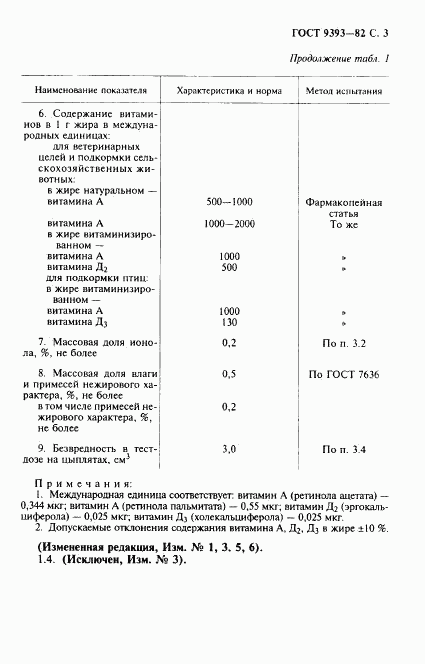 ГОСТ 9393-82, страница 4