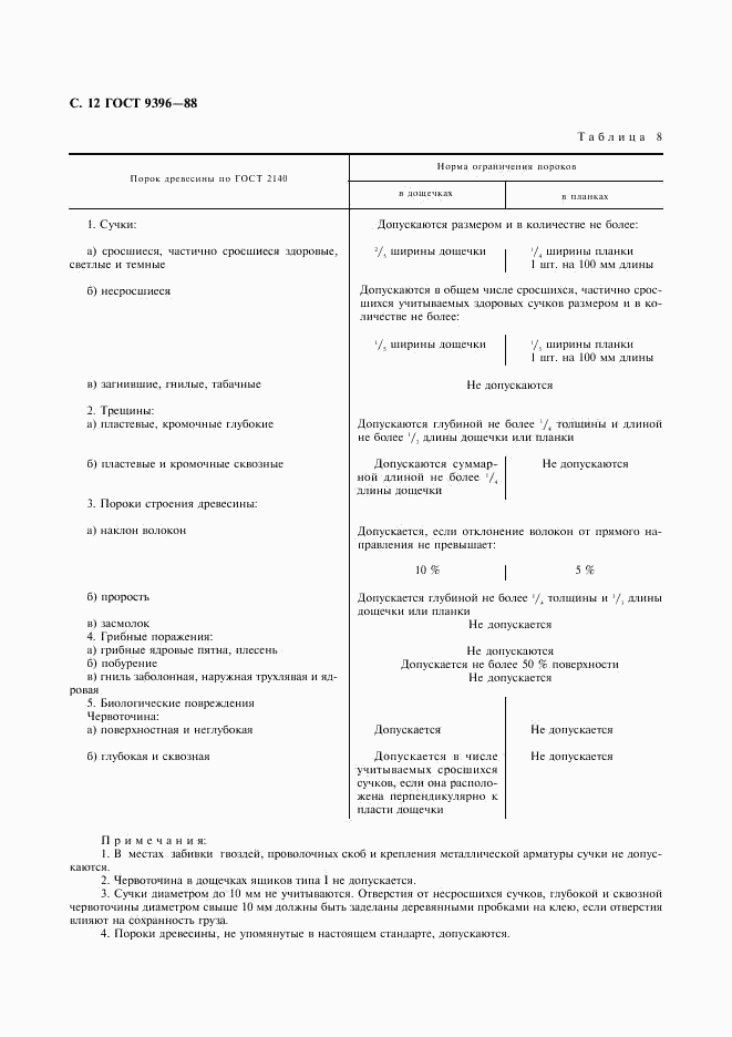 ГОСТ 9396-88, страница 13