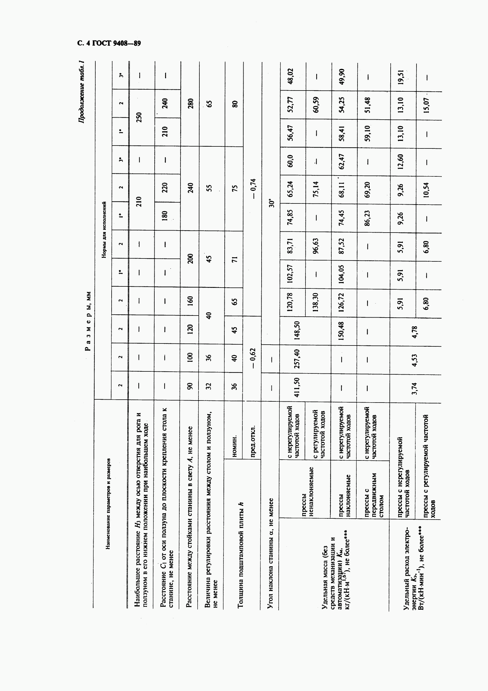 ГОСТ 9408-89, страница 5