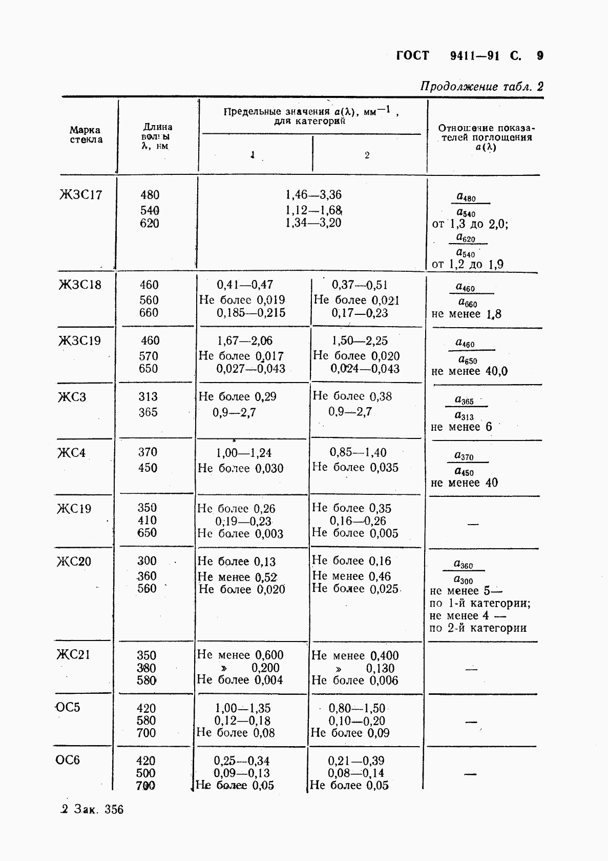 ГОСТ 9411-91, страница 10