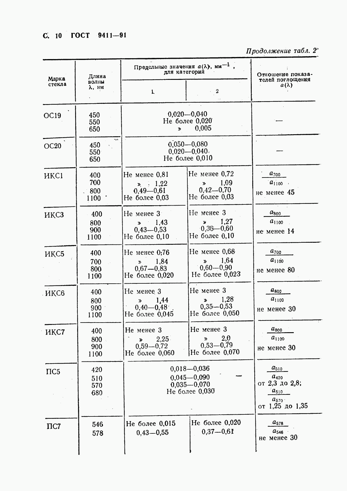 ГОСТ 9411-91, страница 11