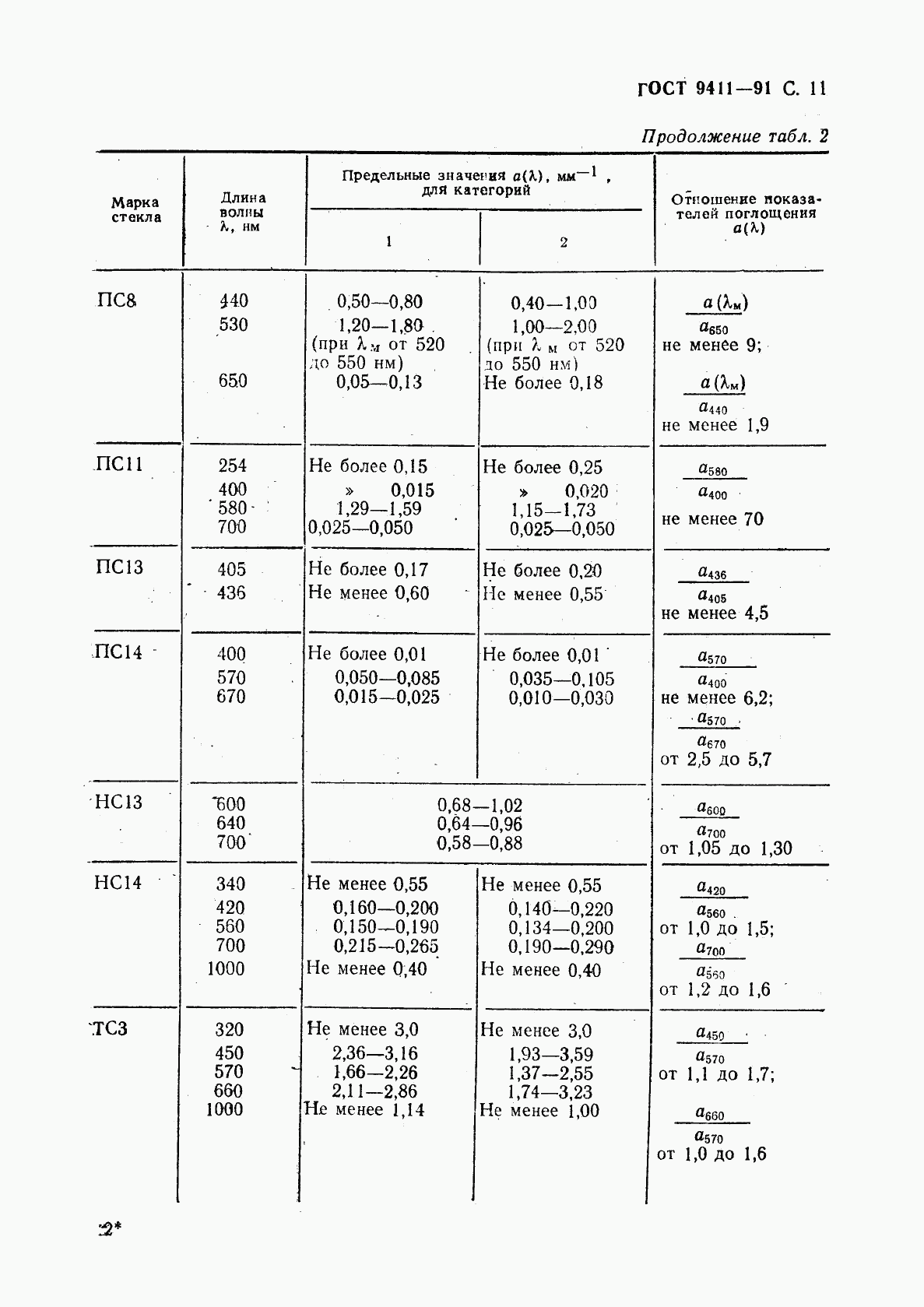 ГОСТ 9411-91, страница 12