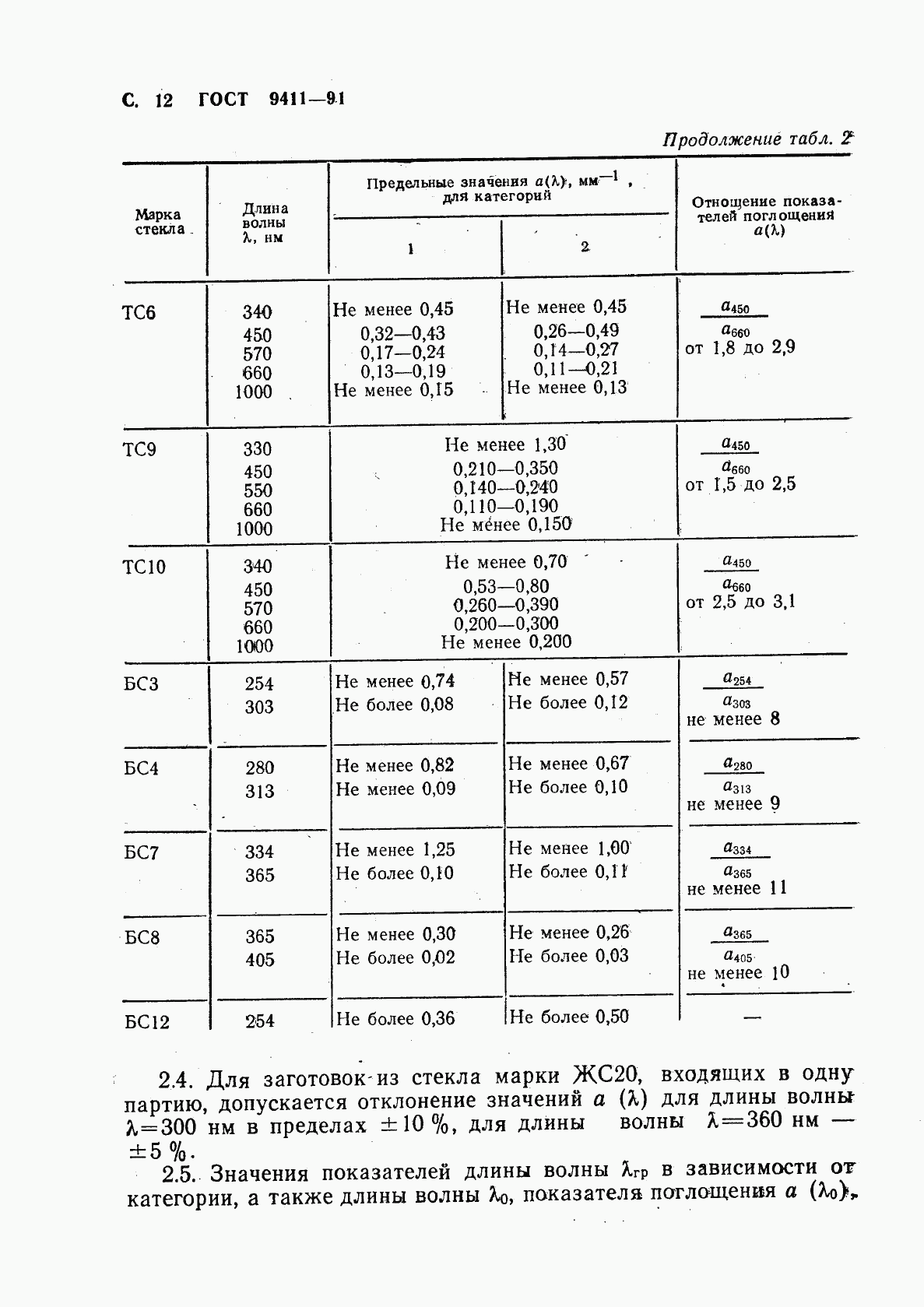 ГОСТ 9411-91, страница 13