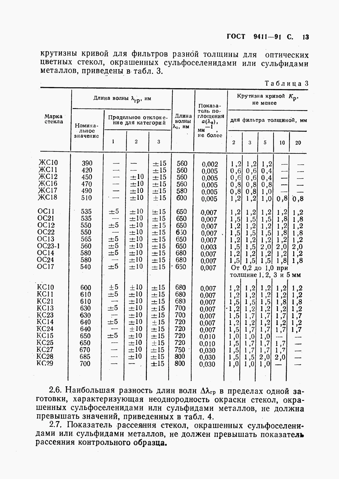 ГОСТ 9411-91, страница 14