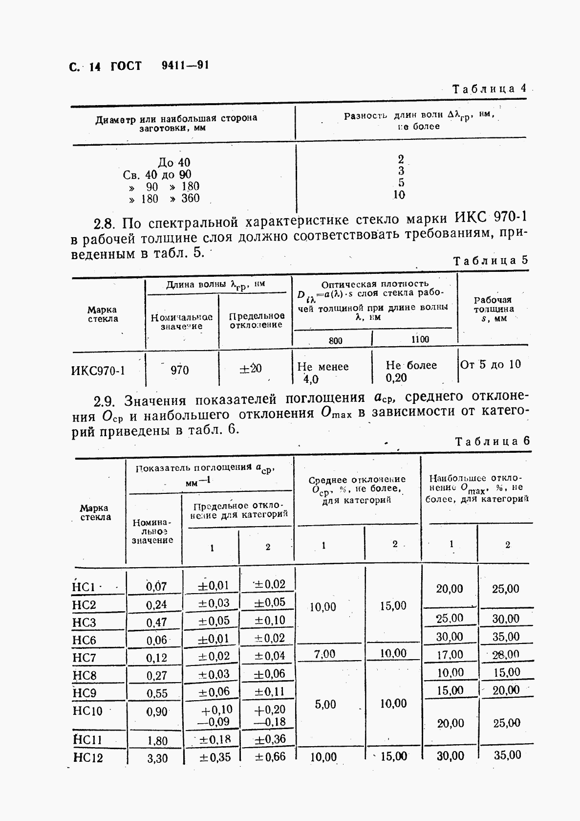 ГОСТ 9411-91, страница 15