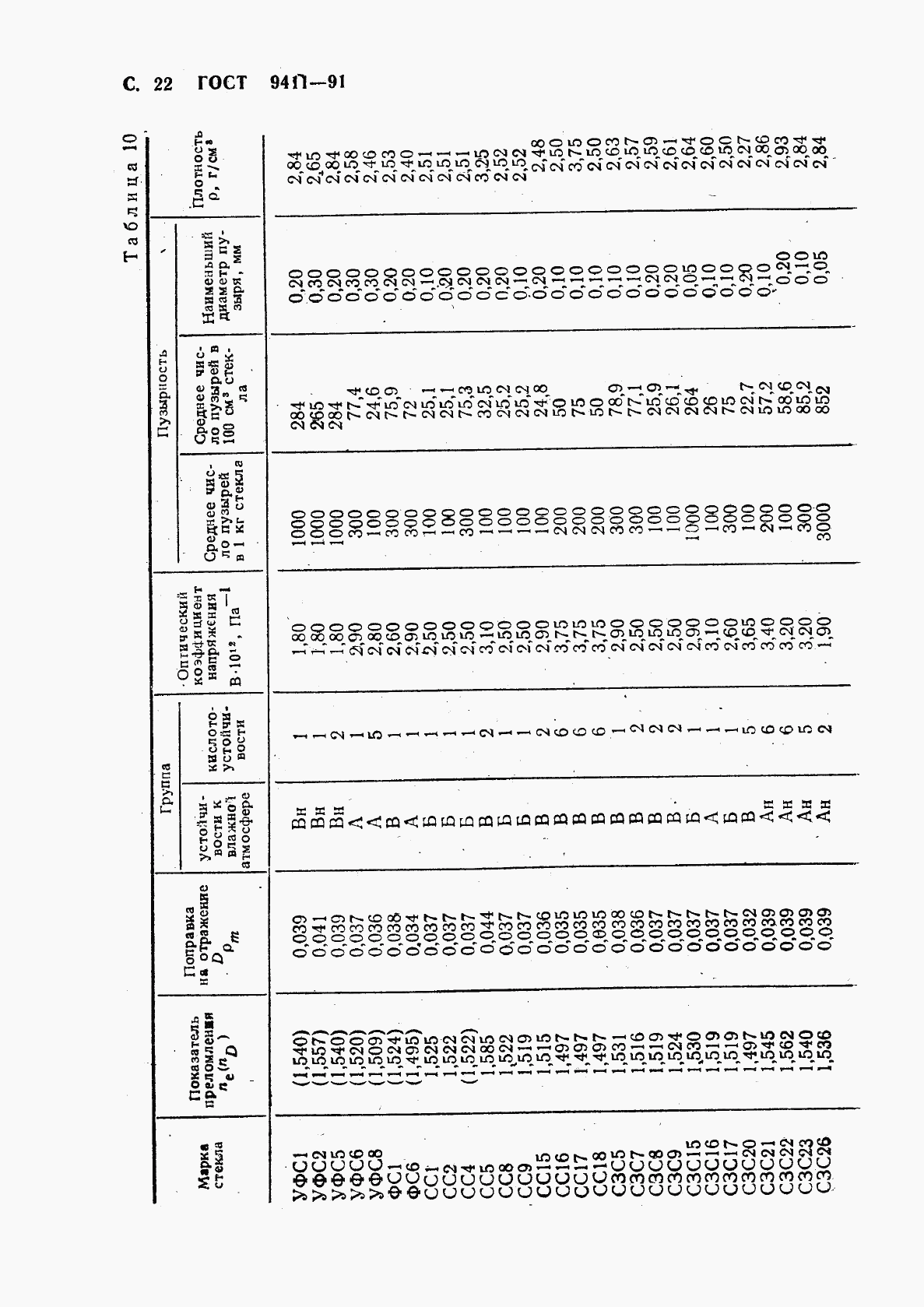 ГОСТ 9411-91, страница 23