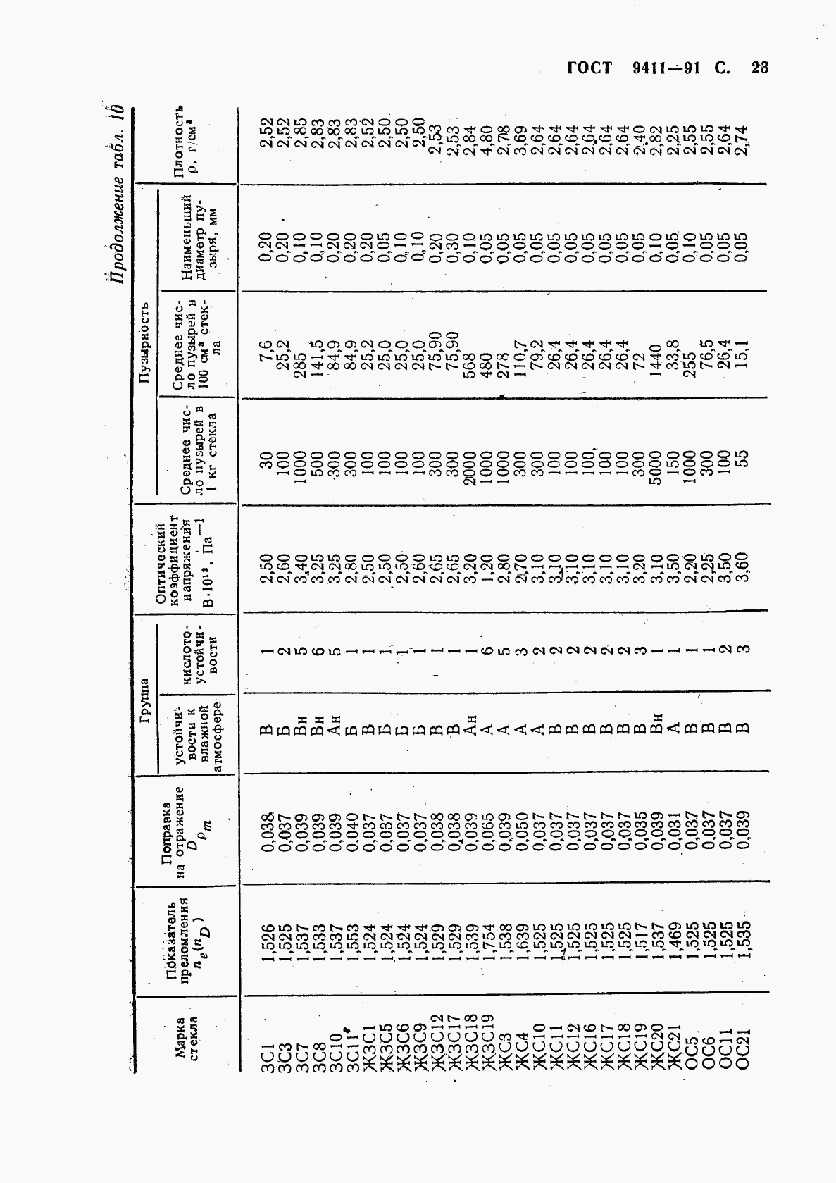 ГОСТ 9411-91, страница 24