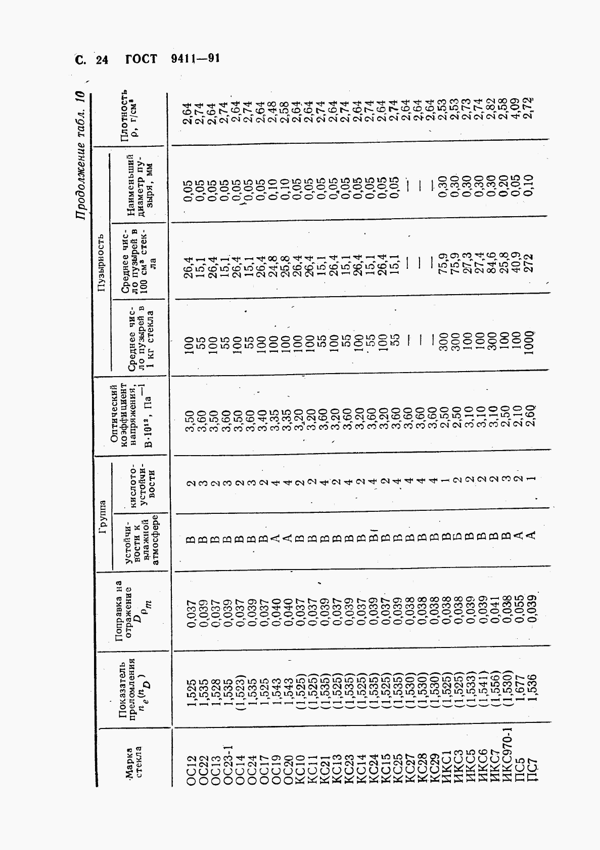 ГОСТ 9411-91, страница 25