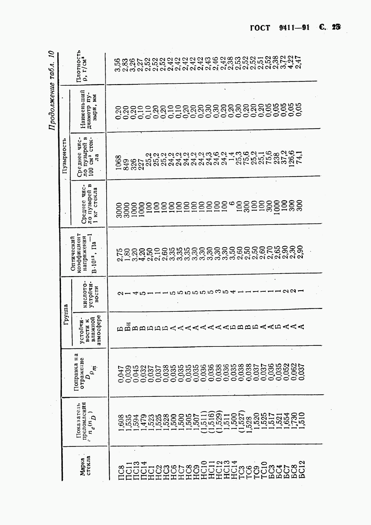 ГОСТ 9411-91, страница 26