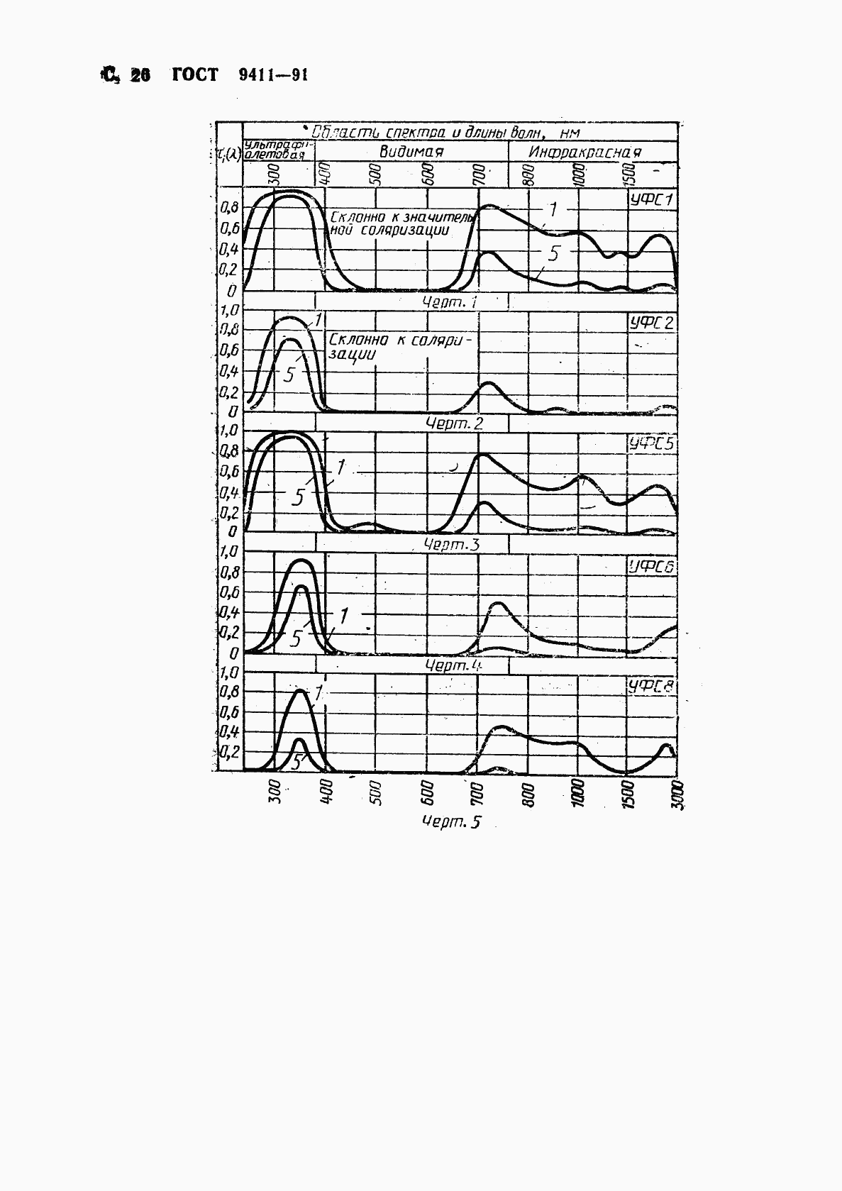 ГОСТ 9411-91, страница 27