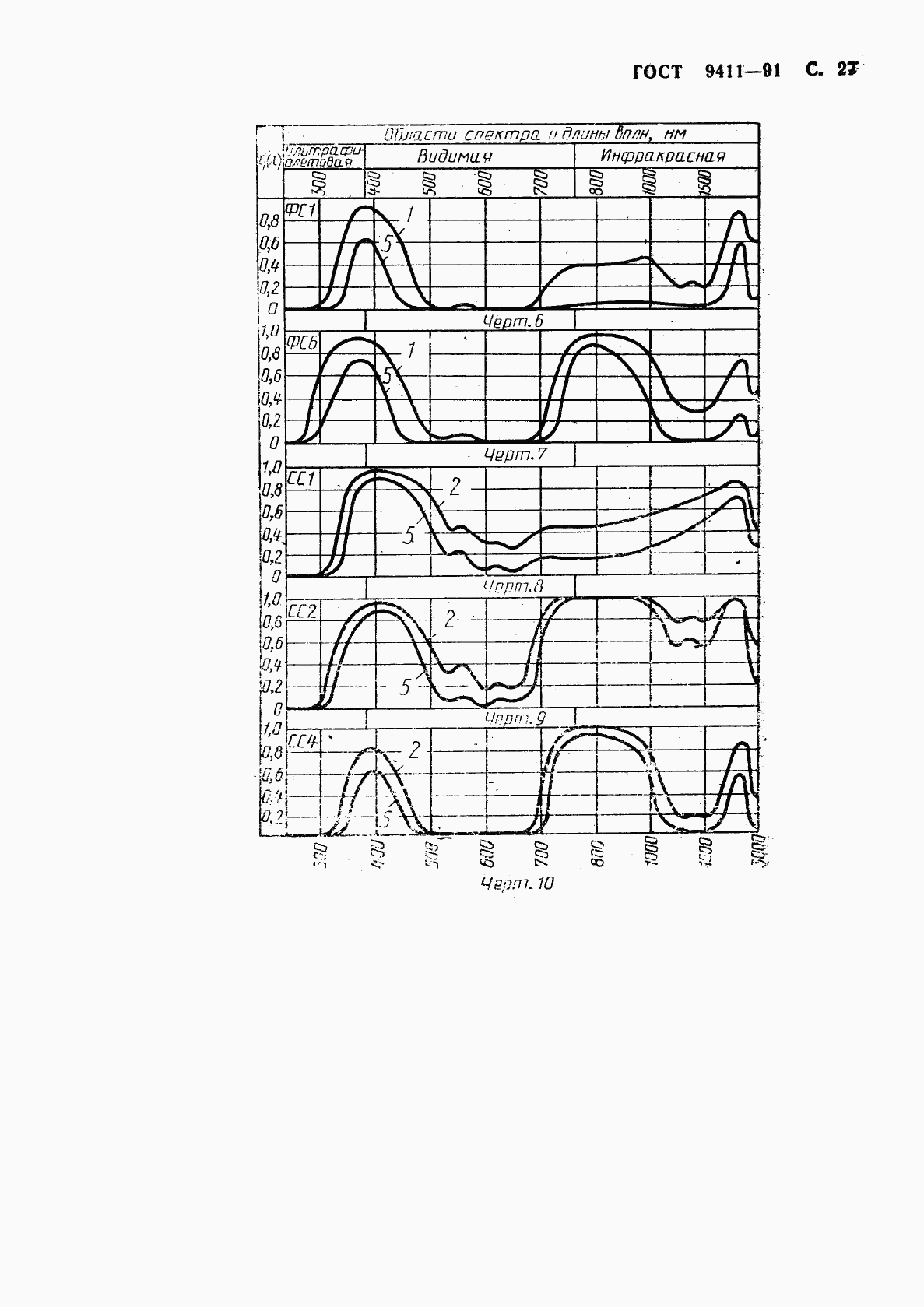 ГОСТ 9411-91, страница 28