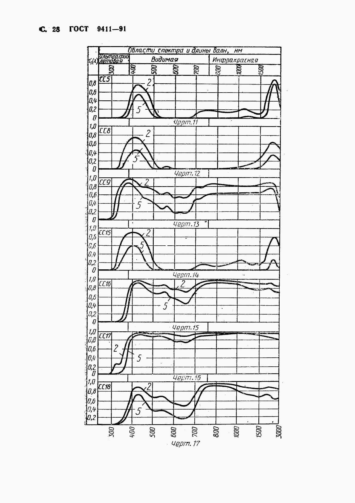 ГОСТ 9411-91, страница 29