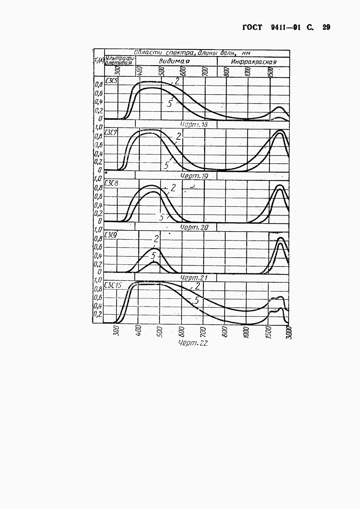 ГОСТ 9411-91, страница 30