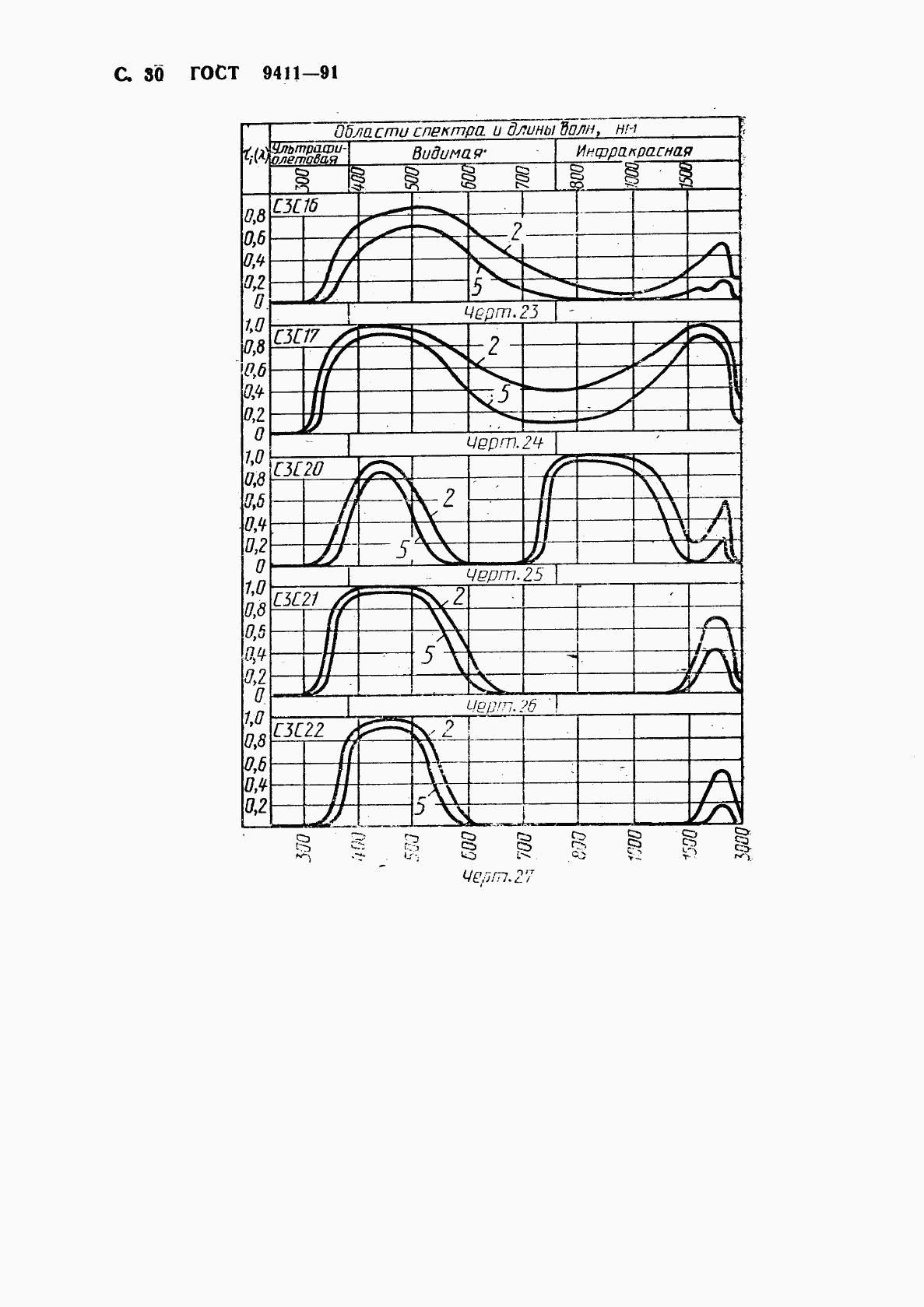 ГОСТ 9411-91, страница 31