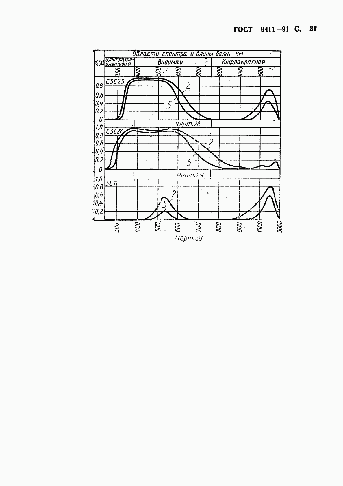 ГОСТ 9411-91, страница 32