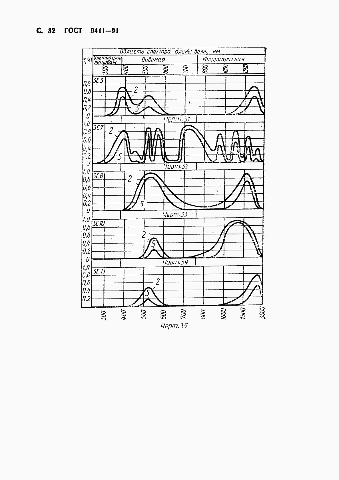 ГОСТ 9411-91, страница 33