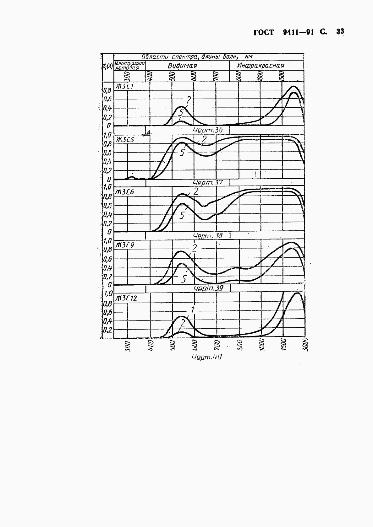 ГОСТ 9411-91, страница 34