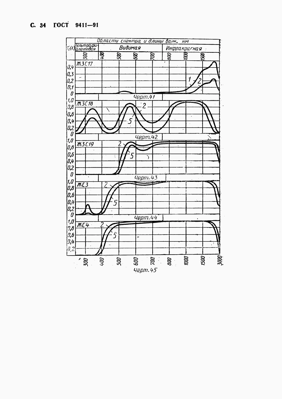 ГОСТ 9411-91, страница 35