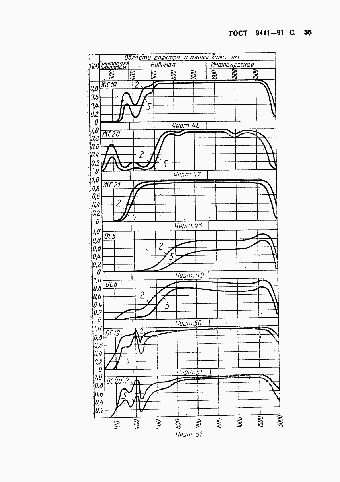 ГОСТ 9411-91, страница 36