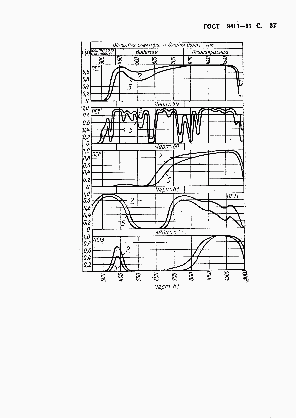 ГОСТ 9411-91, страница 38