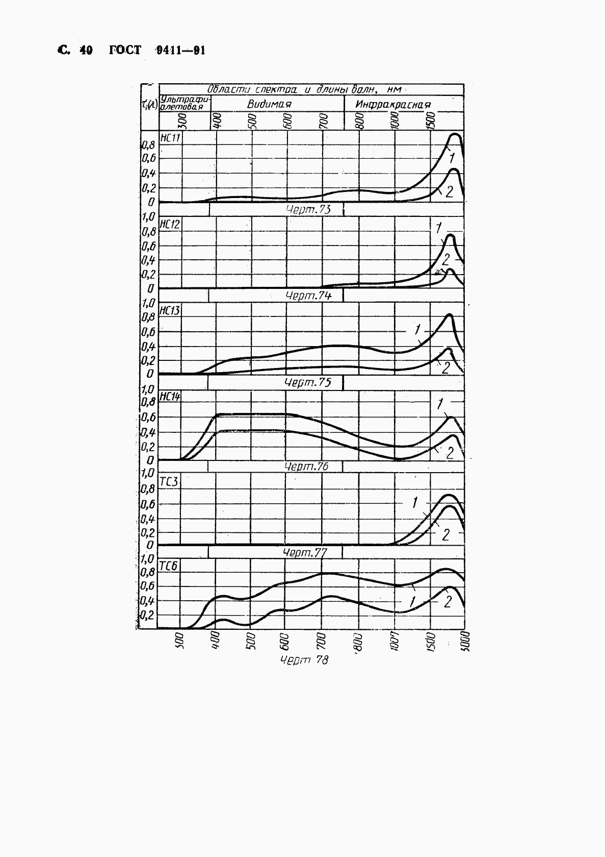 ГОСТ 9411-91, страница 41