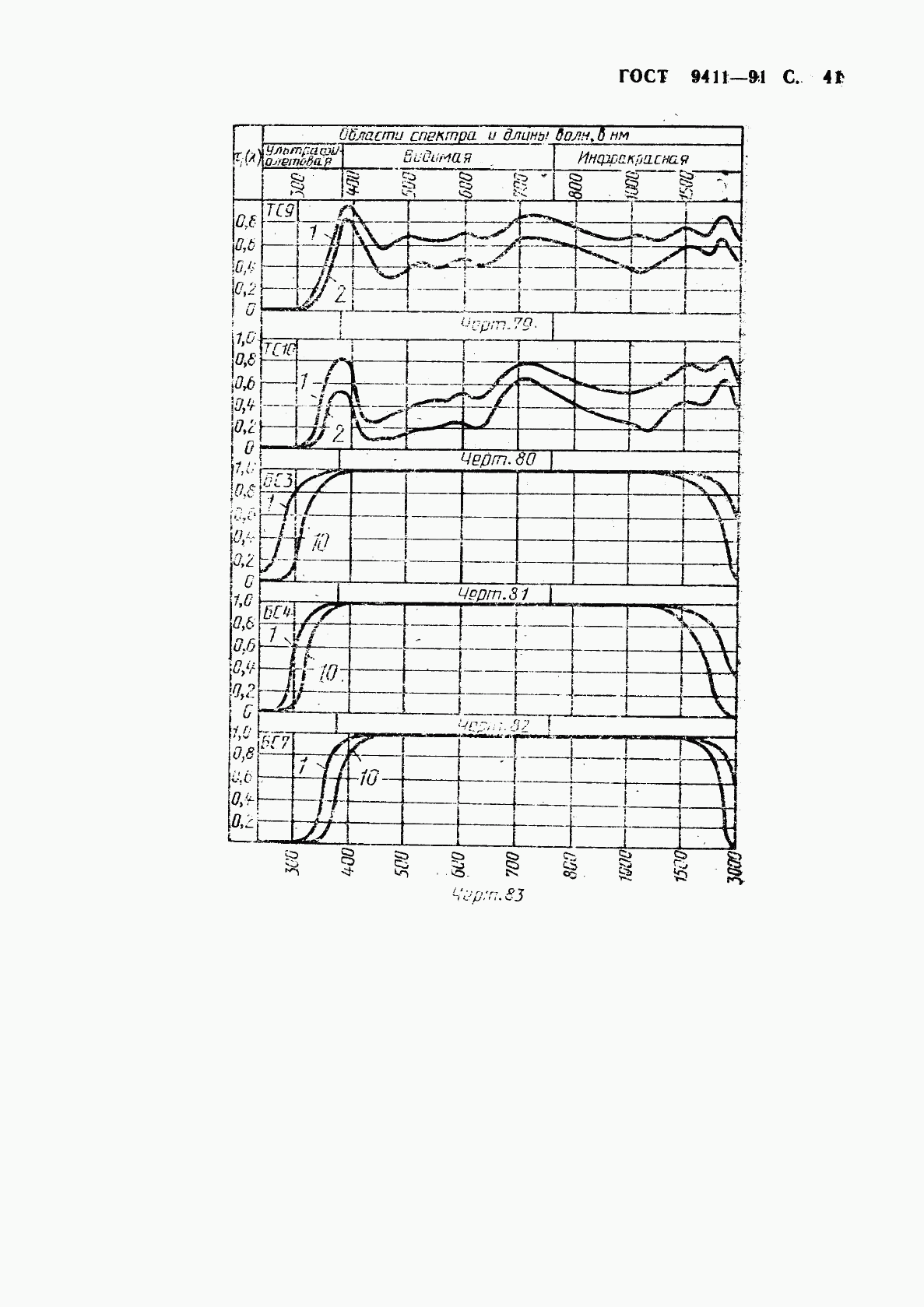 ГОСТ 9411-91, страница 42