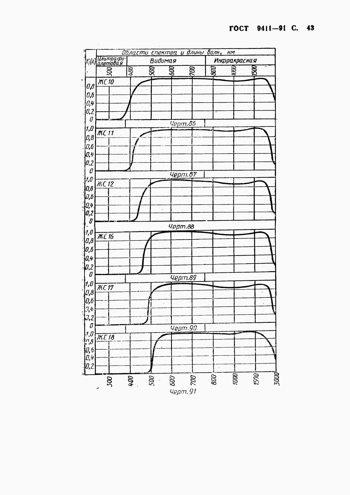 ГОСТ 9411-91, страница 44